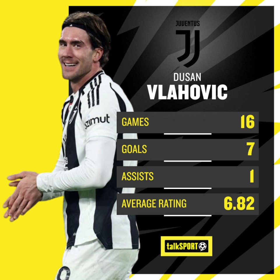 Vlahovic has been directly involved in eight Serie A goals this season