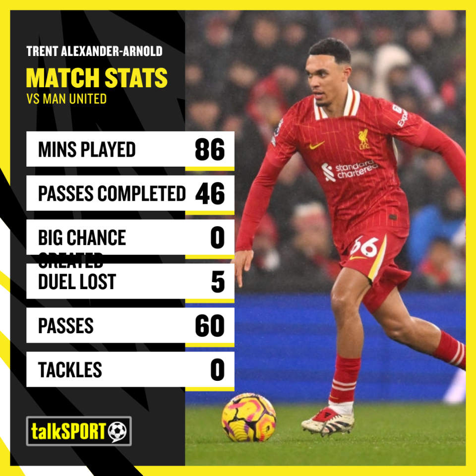Alexander-Arnold produced a poor display at Anfield